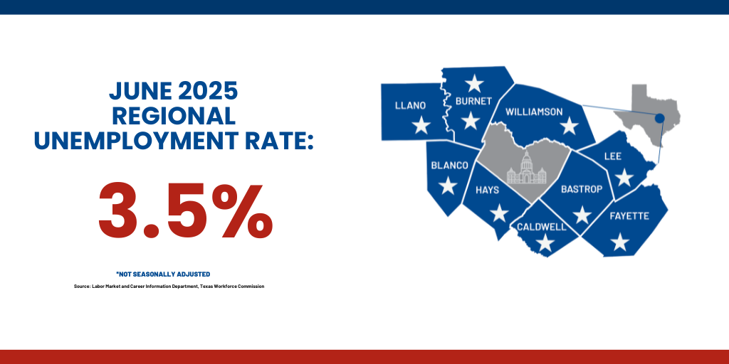 June - Labor Market Data