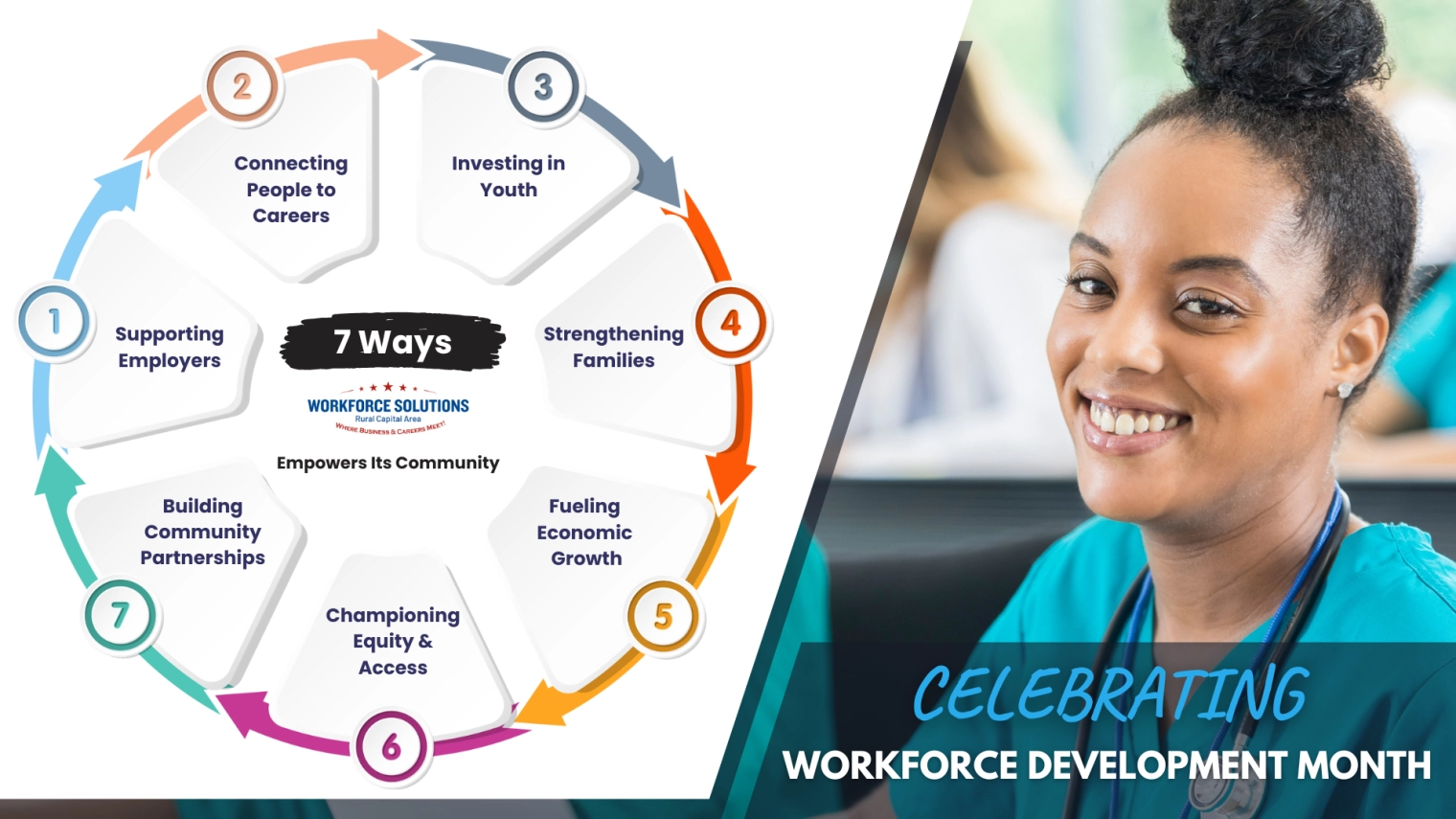 Workforce Development Month: Why Partnership Matters