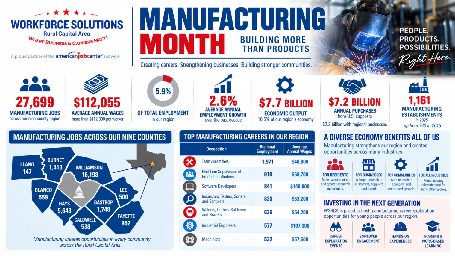 Manufacturing Month: Building More Than Products